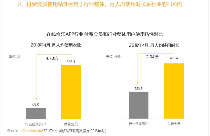 網易云音樂產品分析