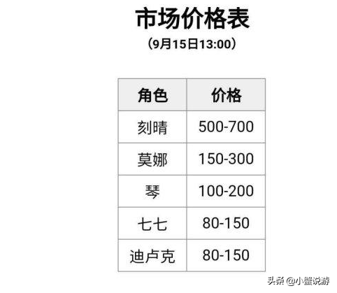 嚴控游戲工作室幾款新游 適合上班族搬磚賺錢的游戲