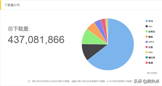 熱點品牌——數據分析小紅書因何走紅