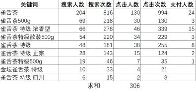淘寶店鋪，產品的分類和詞路有什么區別？90%的商家都還不清楚