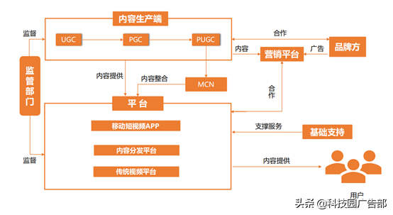 快手、抖音等短視頻競品分析報告