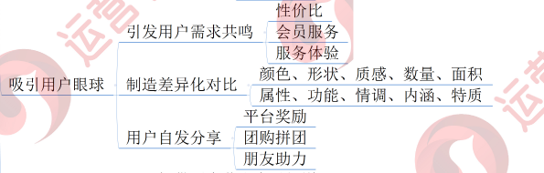 新媒體運營思維如何養成？（干貨）