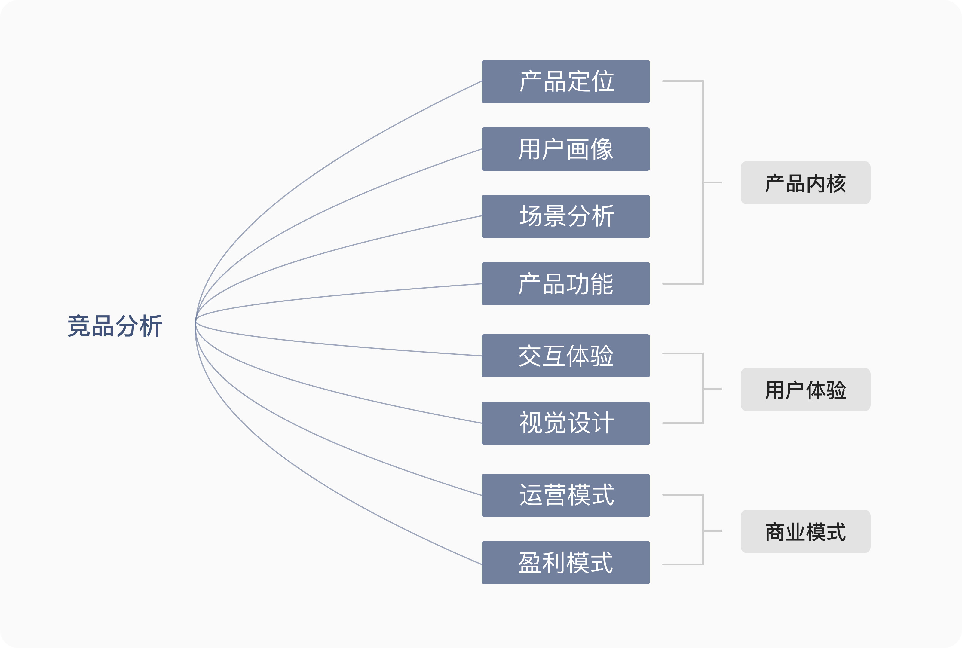 如何系統地去做一份競品分析報告？