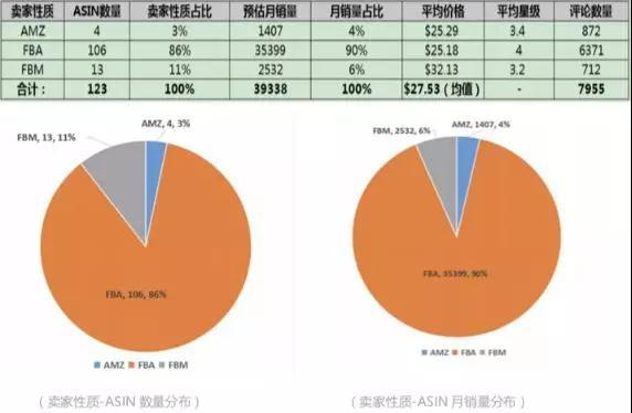 亞馬遜選品如何調研？亞馬遜選品調研報告模板