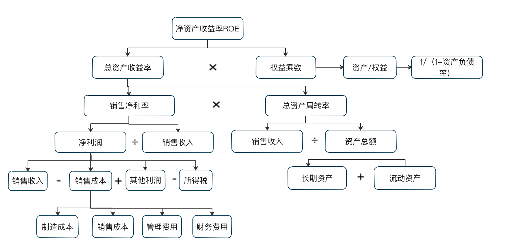 8個常用數據分析方法，輕松搞定各種業務分析