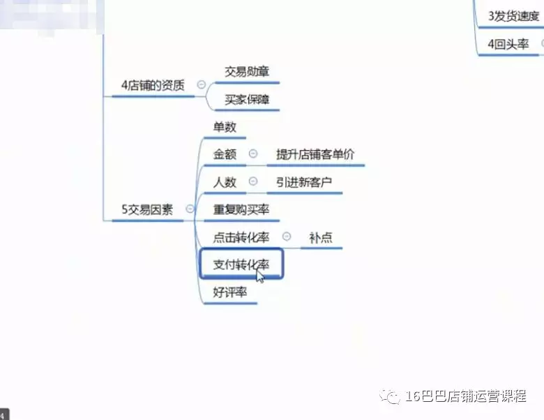 阿里巴巴推廣引流秘籍