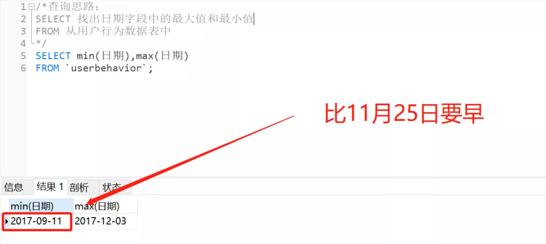如何用SQL分析電商用戶行為數據