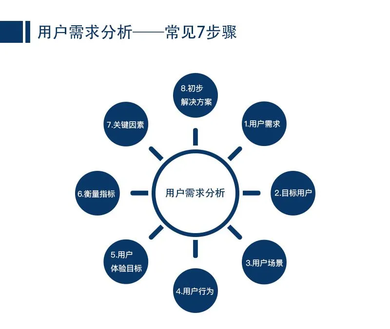 騰訊產品經理面試10大必考問題