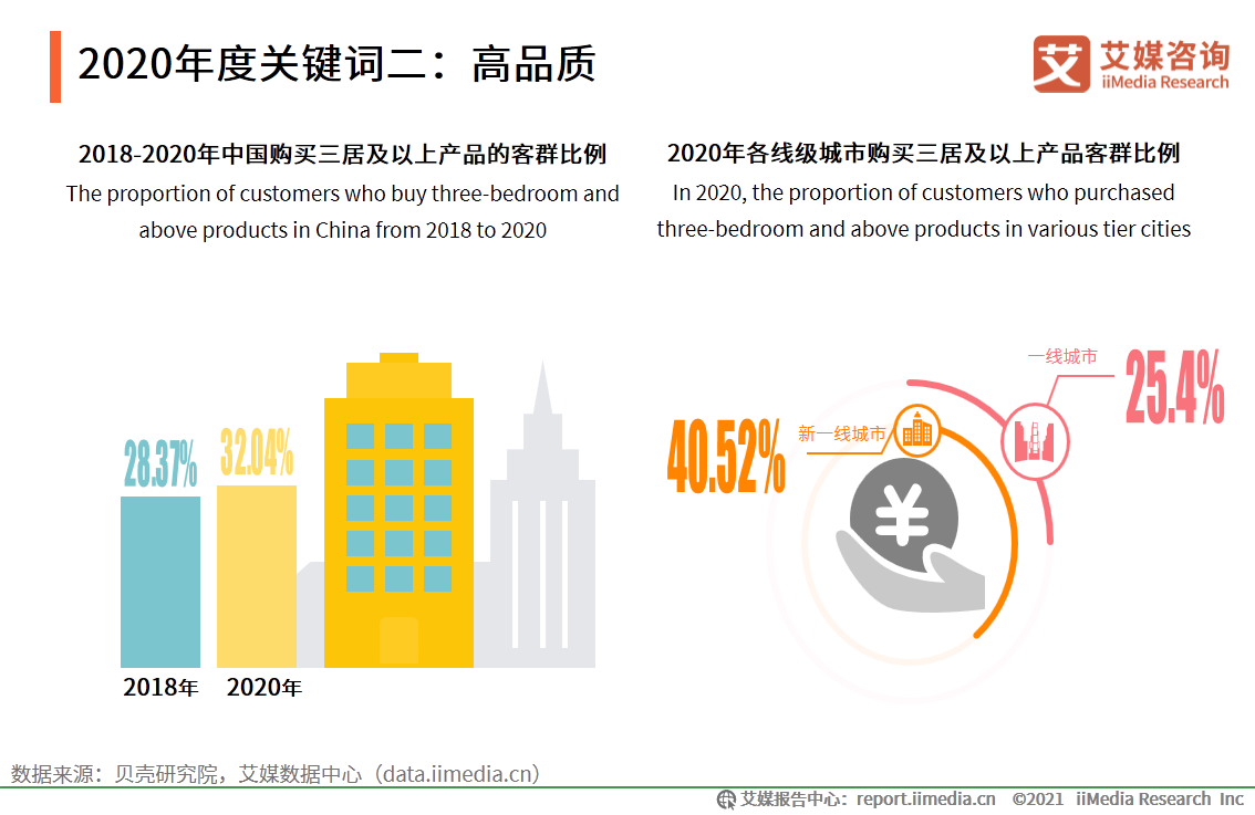 房地產行業年終報告：二手房價格或將收窄，城市更新“大有可為”