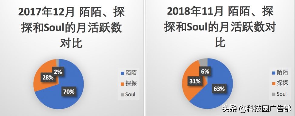 陌陌推廣：陌陌產品分析報告 ！
