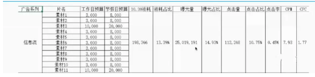 工作實踐中作為一名數據產品經理，必須具備的增長思維能力