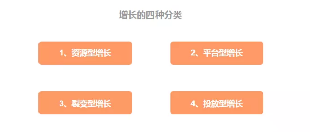 工作實踐中作為一名數據產品經理，必須具備的增長思維能力
