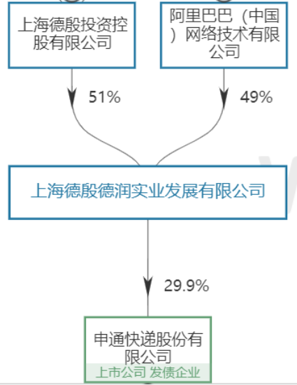 暴跌300億！百億快遞巨頭掉隊，馬云也“踩雷”，浮虧51%