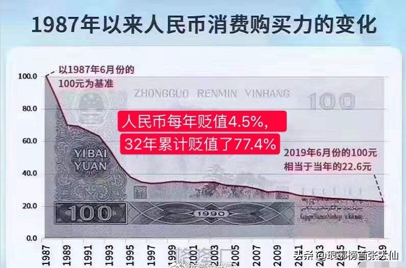 目前最好的理財方式是買房、商鋪、股票投資、還是定存？