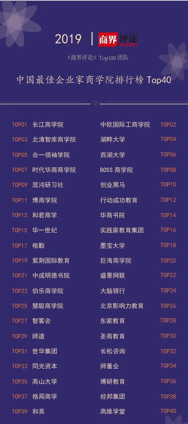 什么時候才能達到湖畔大學的入學條件？附中國商學院排行榜Top40