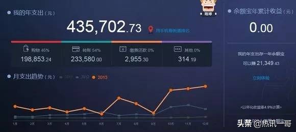 「干貨分享」給大家分享免費領取紙巾教程，附送天貓積分兌換方法