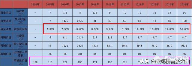 目前最好的理財方式是買房、商鋪、股票投資、還是定存？