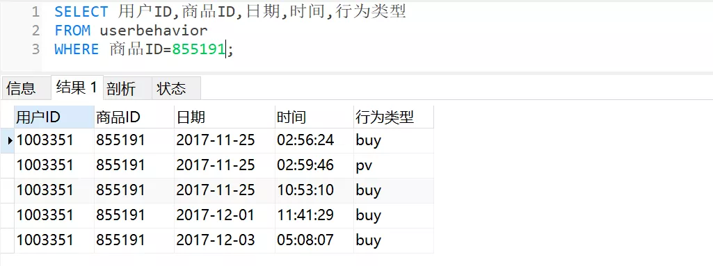 如何用SQL分析電商用戶行為數據