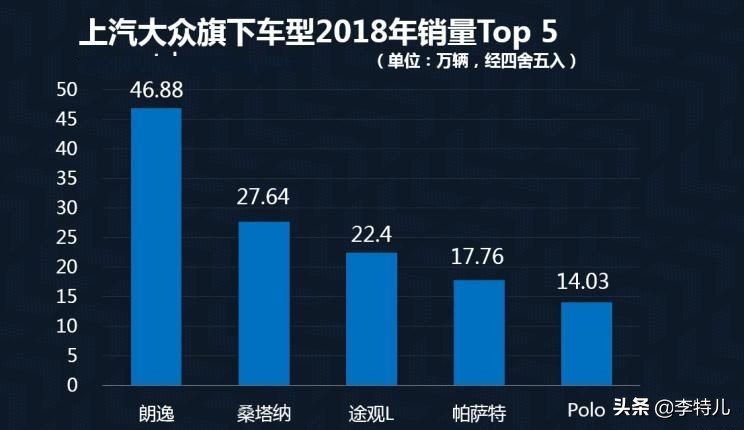 2018年10大熱銷合資品牌，大眾榜首，豐田日產均入榜，韓系車呢？
