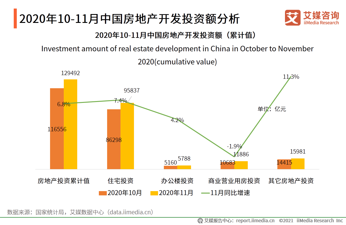 房地產行業年終報告：二手房價格或將收窄，城市更新“大有可為”