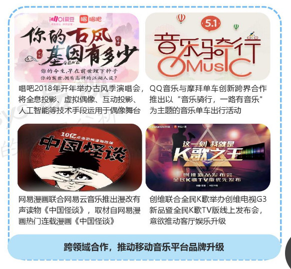 網易云音樂產品分析