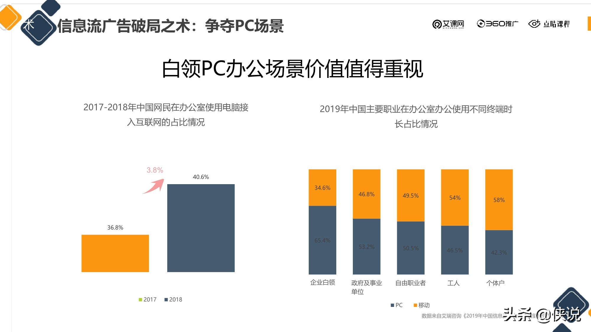 信息流廣告投放新的增長機會從哪來？（點睛課程）