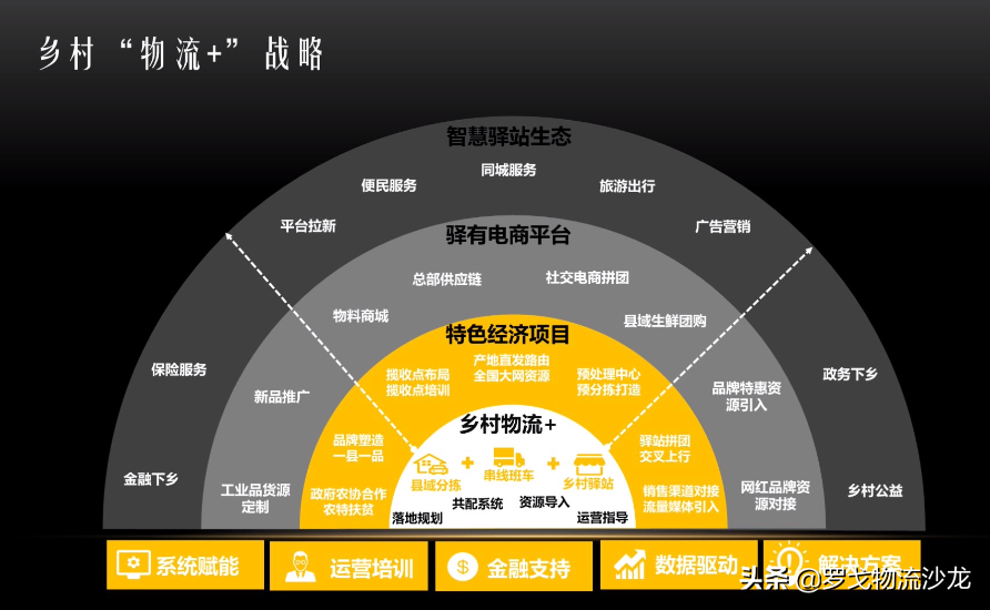 順豐驛站雙網戰略曝光
