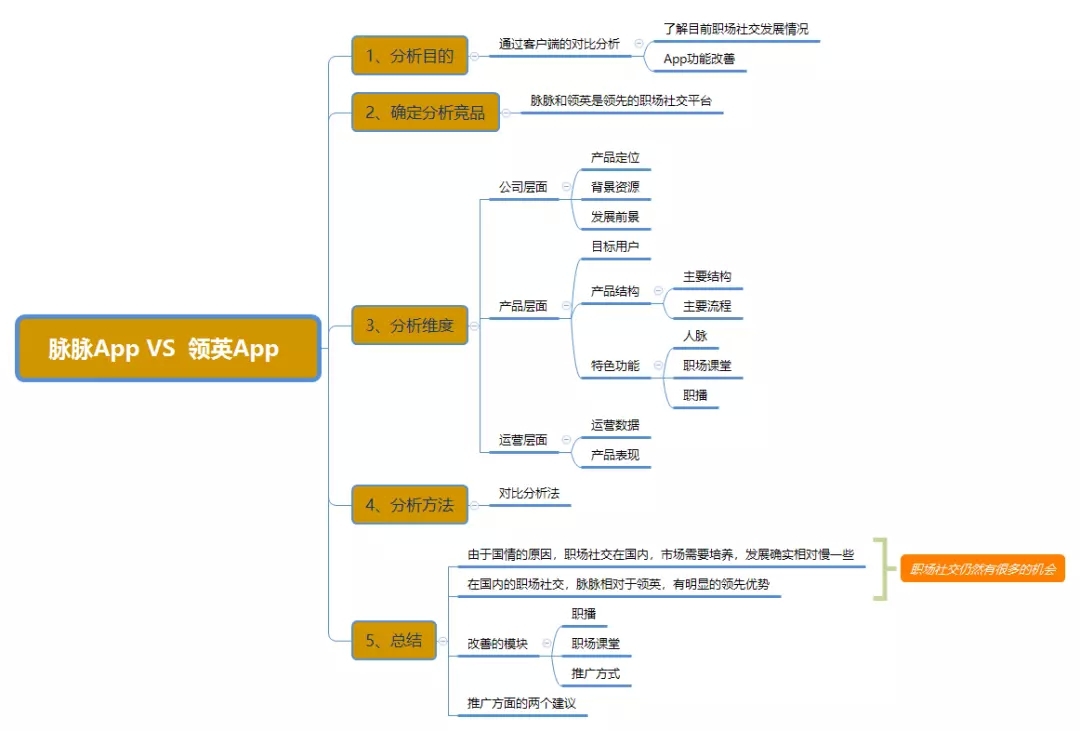 競品分析不會做？手把手教你從0開始！