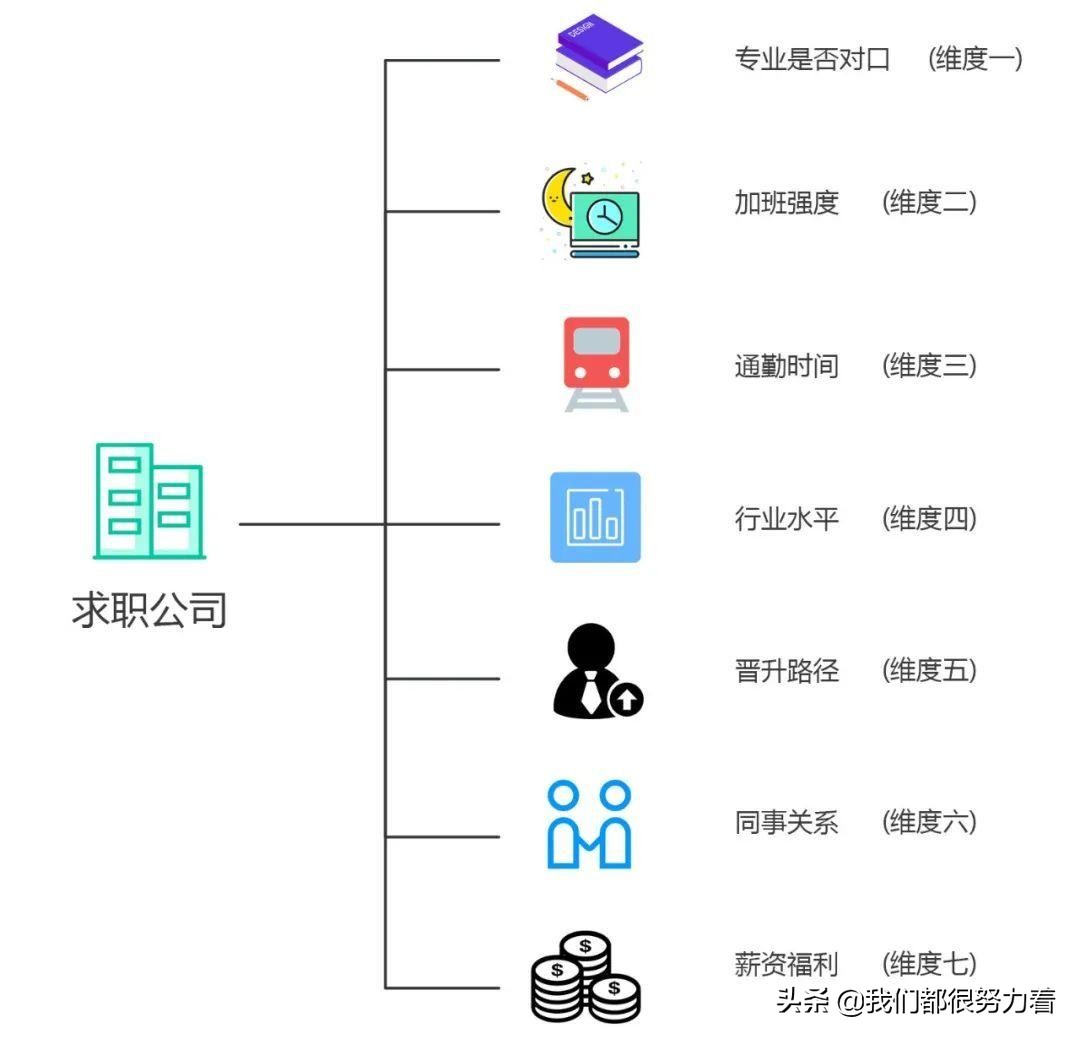數據分析思維：常用的9種數據分析方法，建議收藏