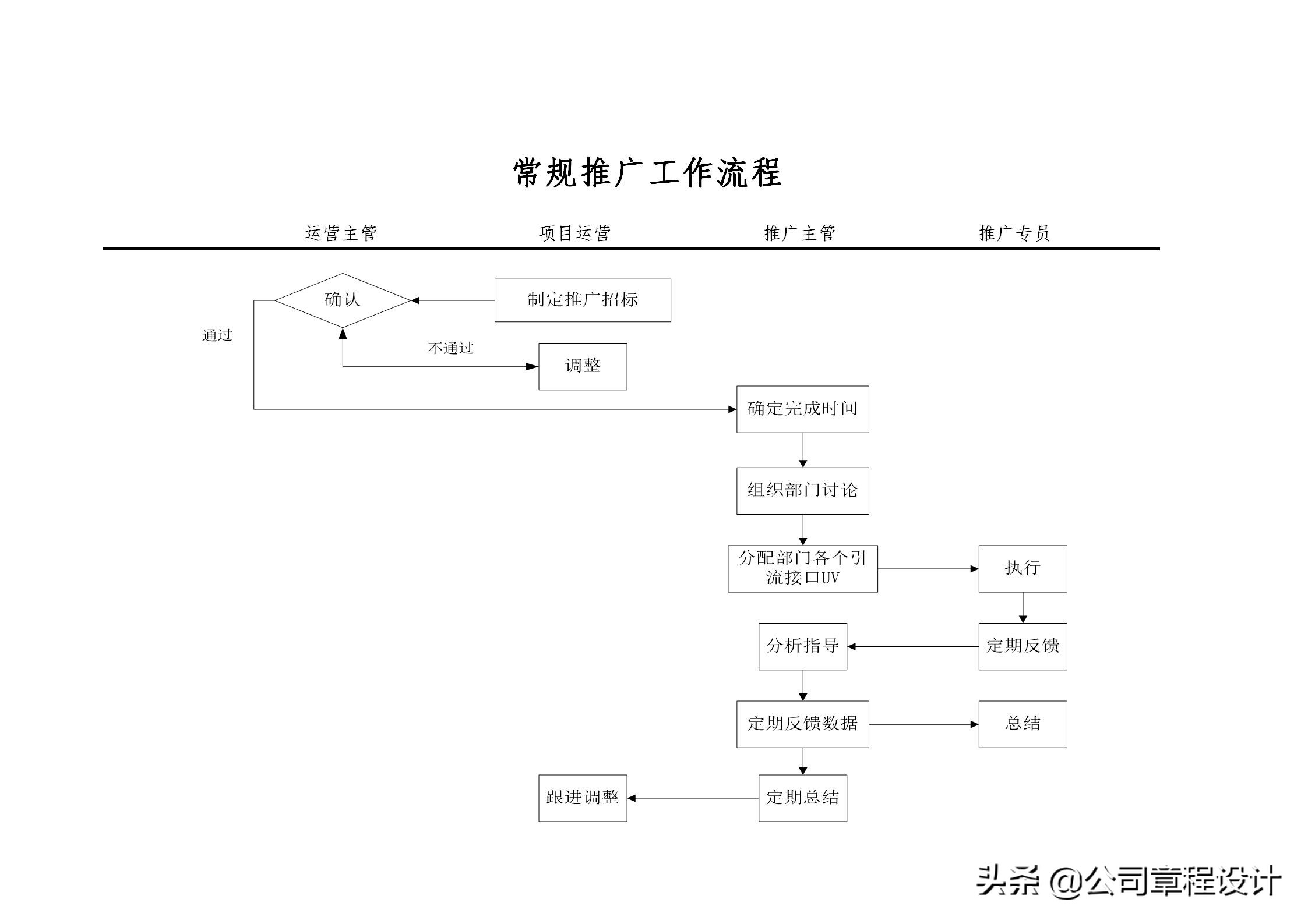 電商運營組織架構及崗位職責