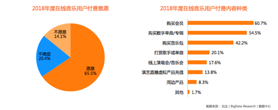 萬字干貨|網易云音樂7.0|產品分析及改進建議