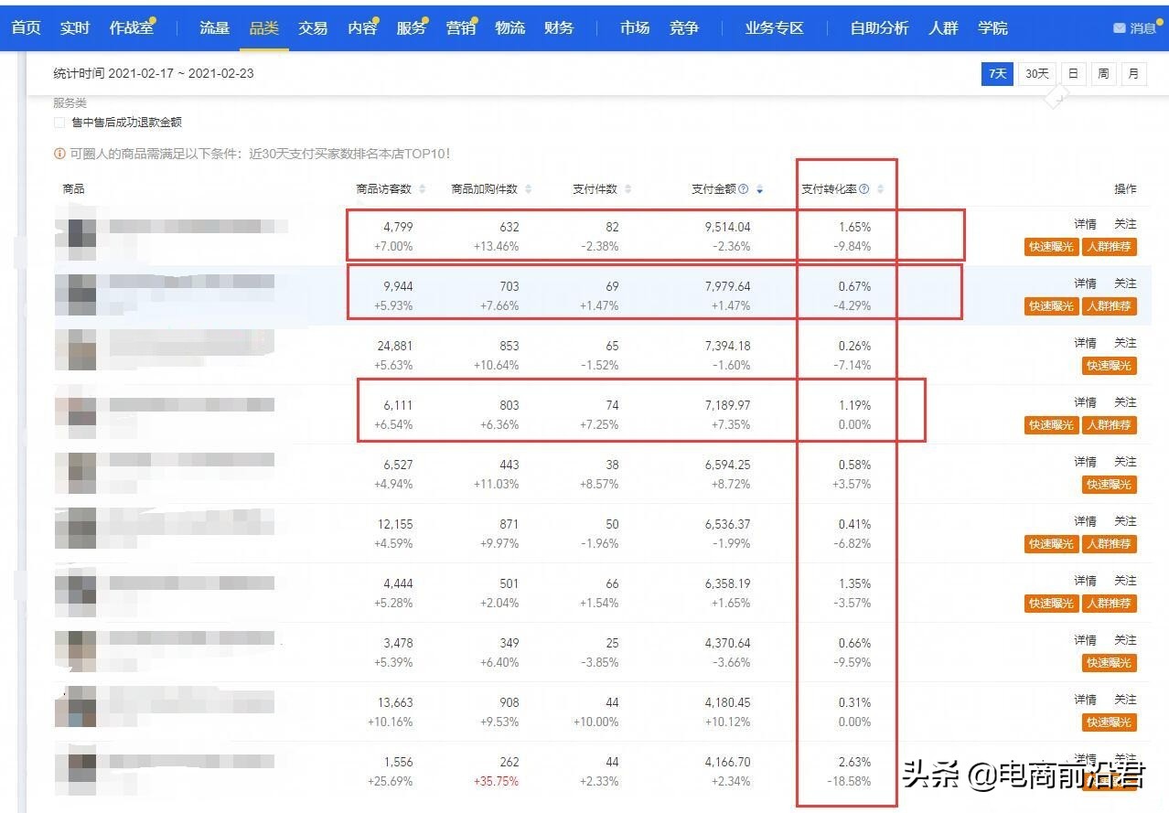 淘寶中小賣家快速打造爆款思路，提前做好布局，店鋪訪客直接飆升