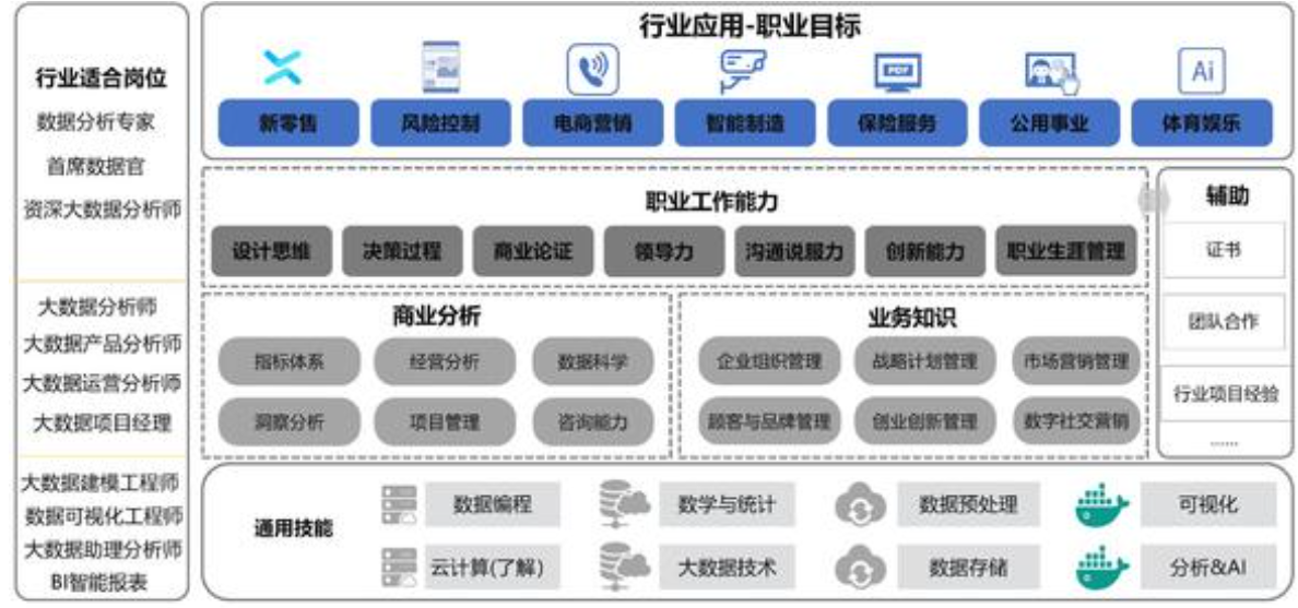 看完數據分析師一天的工作，才明白為什么人家年薪50W
