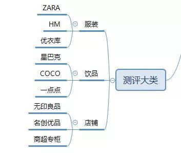 抖音小白必看全程干貨:一個賬號漲粉+成功變現的過程