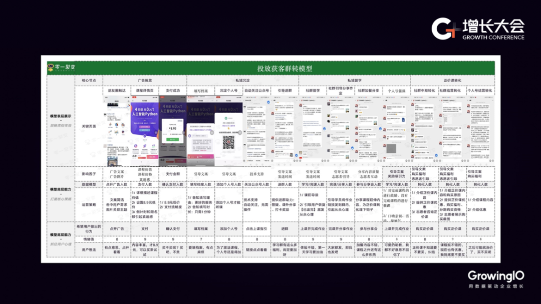 如何設計企業微信+直播+裂變矩陣？