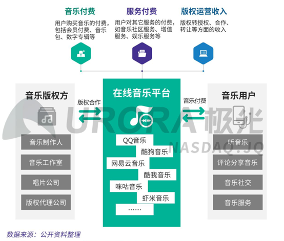 萬字干貨|網易云音樂7.0|產品分析及改進建議