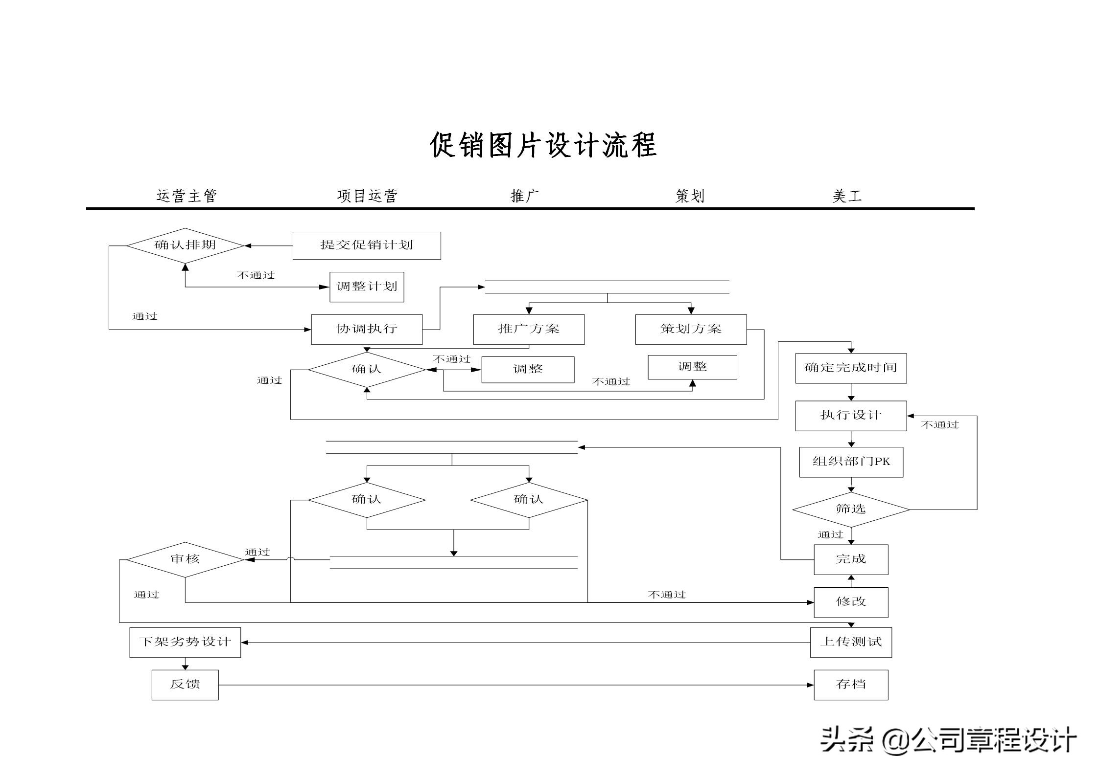 電商運營組織架構及崗位職責