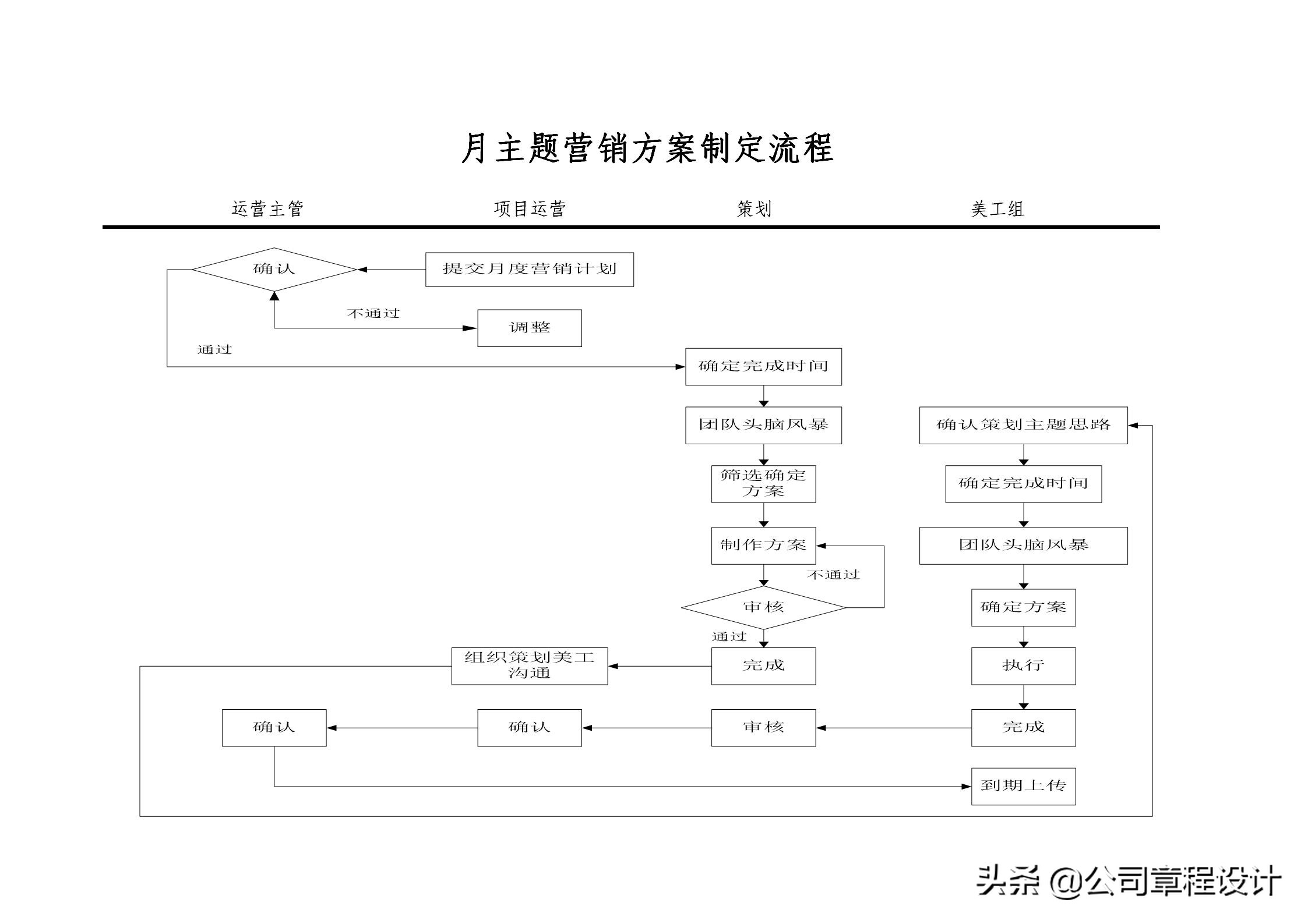 電商運營組織架構及崗位職責