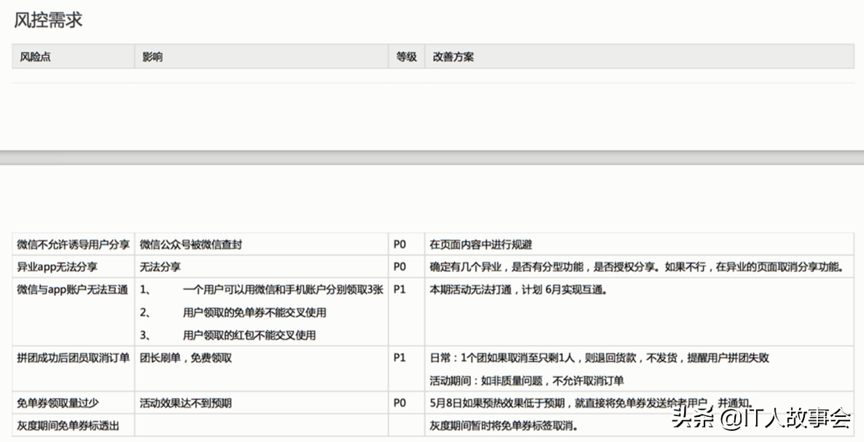 產品經理如何寫PRD文檔-產品需求說明書