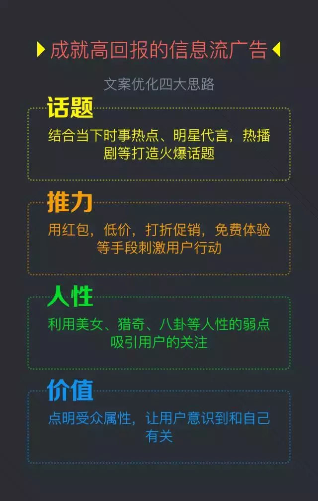 360搜索信息流廣告也上線啦！觀摩下模式