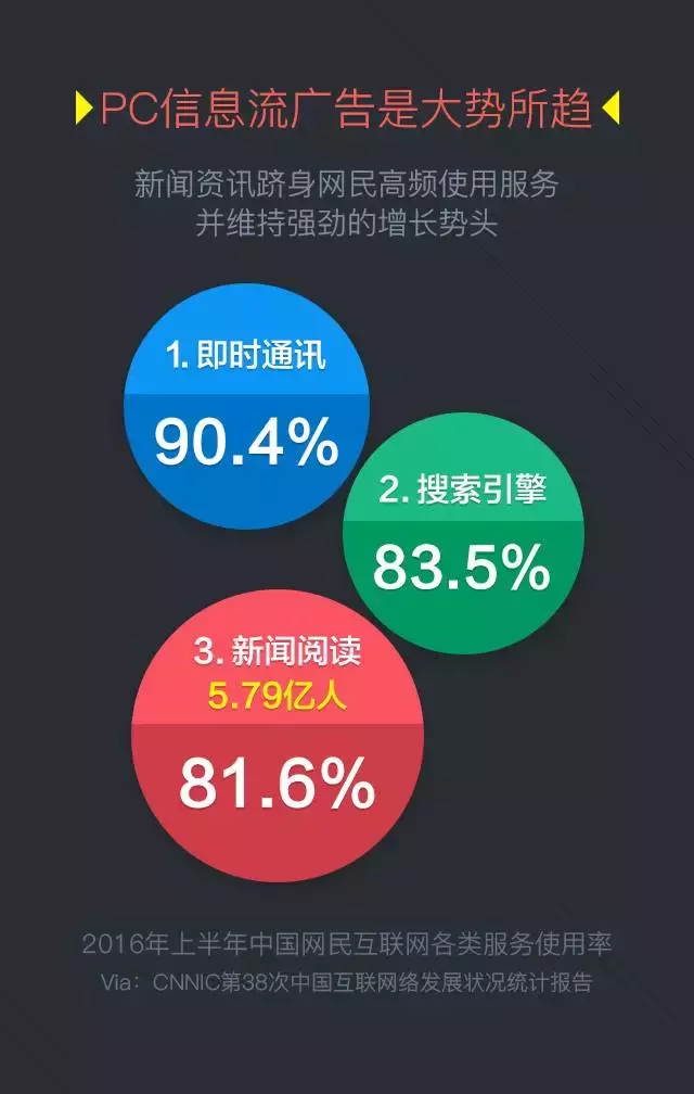 360搜索信息流廣告也上線啦！觀摩下模式