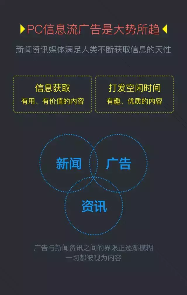 360搜索信息流廣告也上線啦！觀摩下模式