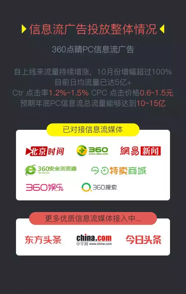 360搜索信息流廣告也上線啦！觀摩下模式