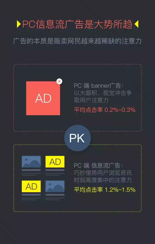 360搜索信息流廣告也上線啦！觀摩下模式