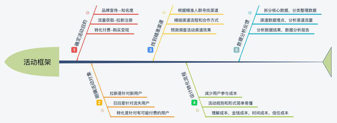 如何策劃一場線上活動？你需要考慮的細節，都在這里