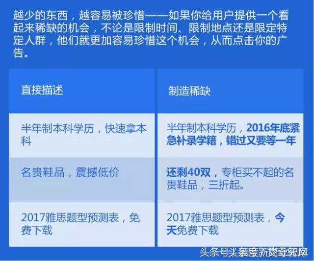 信息流廣告7大文案模板，教你如何戳中痛點！
