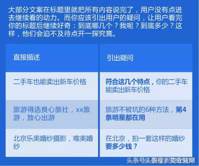 信息流廣告7大文案模板，教你如何戳中痛點！