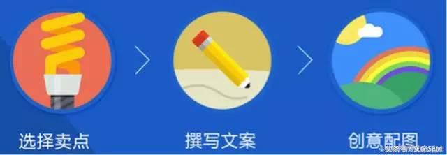 信息流廣告7大文案模板，教你如何戳中痛點！