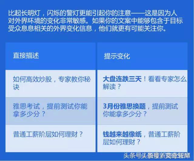 信息流廣告7大文案模板，教你如何戳中痛點！
