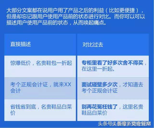 信息流廣告7大文案模板，教你如何戳中痛點！